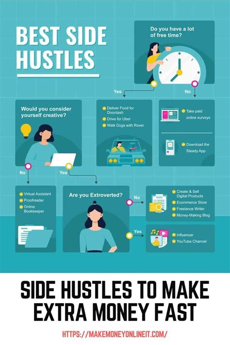 High-Income Skills for Side Hustles: Top Ideas to Earn More - balustradellc