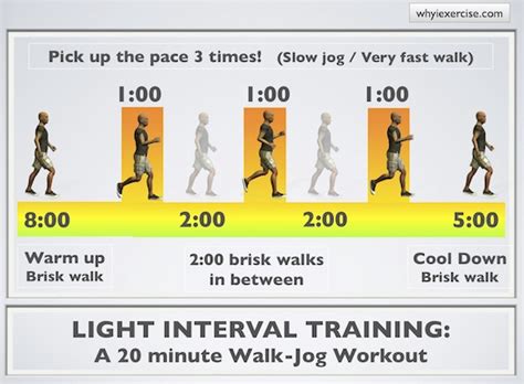 High-Intensity Interval Training: Maximize Your Workout - balustradellc