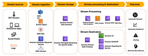 High-level architecture for video streaming - coolestguyplanet.net