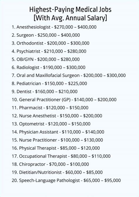 High-Paying Jobs That Outshine Doctors - balustradellc