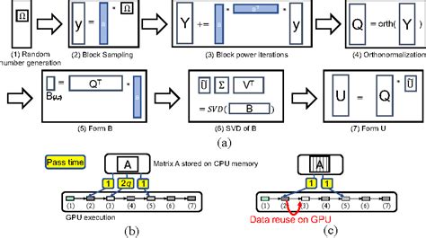 High-Performance Out-of-core Block Randomized Singular Value ... - coolestguyplanet.net
