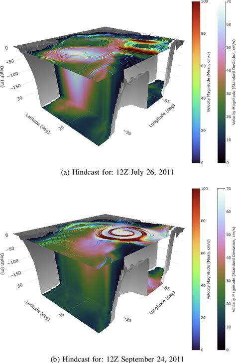 High-Performance Visualization for Ocean Modeling - IEEE Xplore - raincitystudios.com