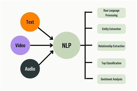 High-Performance VPS Setup for Scalable NLP AI Processing - coolestguyplanet.net