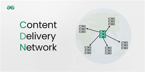 High-Performance-Content-Delivery-Network-CDN-Optimization - coolestguyplanet.net