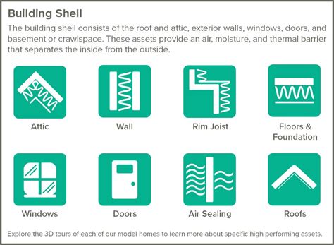 High-Performing Homes - Department of Energy - balustradellc