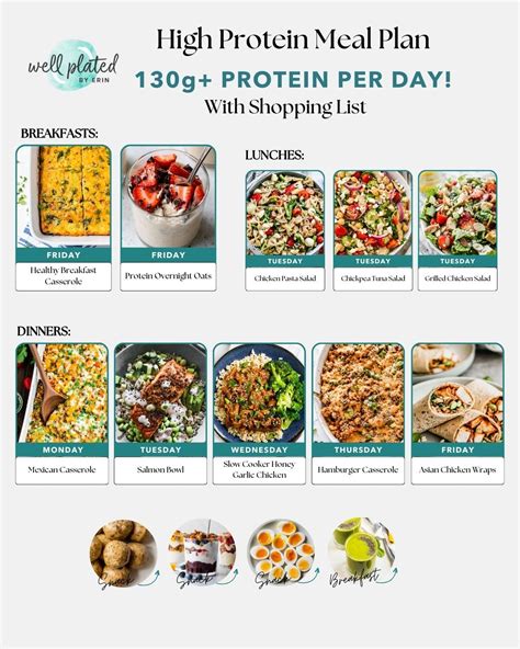 High-protein diet guide with meal plans for weight loss - balustradellc
