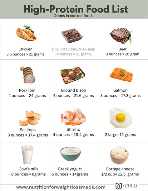 High-Protein Diet Plan for Weight Loss, Food List, … - balustradellc