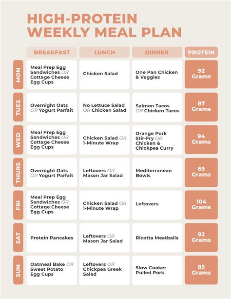 High-Protein Low-Calorie Meal Plan, Created by a Dietitian - balustradellc