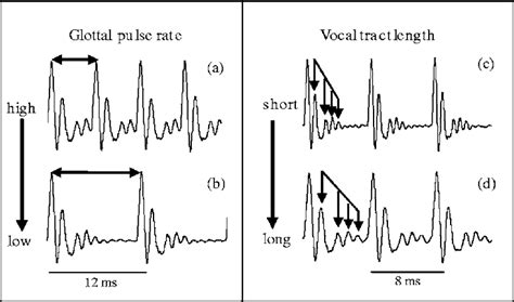 High-redshift physics from the acoustic scale - Semantic Scholar - muktibox.com