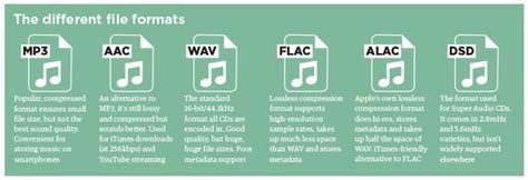 High-resolution audio: everything you need to know - balustradellc