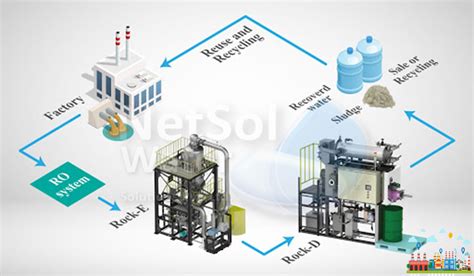 High-salt water zero-discharge system process flow - wintechmobiles.com