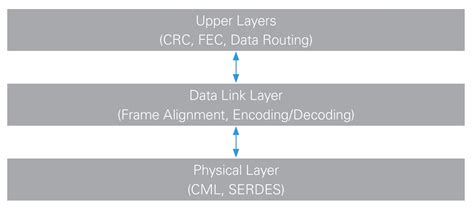 High-Speed Serial Explained - NI - balustradellc