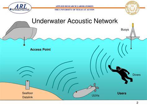 High-Speed Underwater Acoustic Communications - Springer - raincitystudios.com