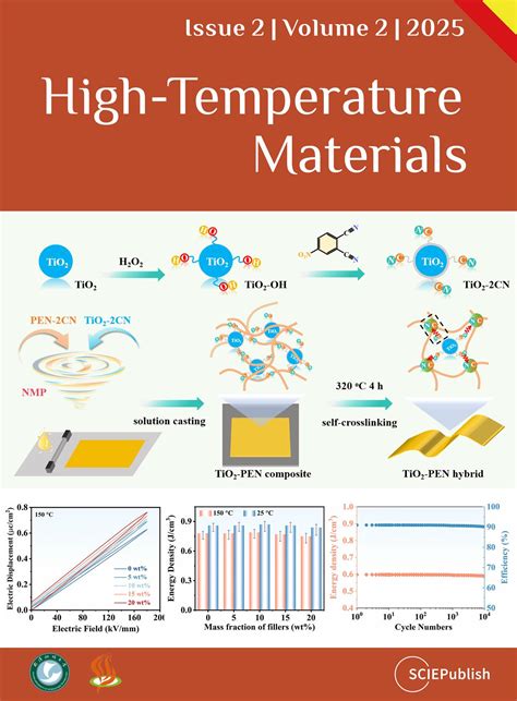 High-Temperature Materials - NASA Technical Reports Server (NTRS) - wintechmobiles.com