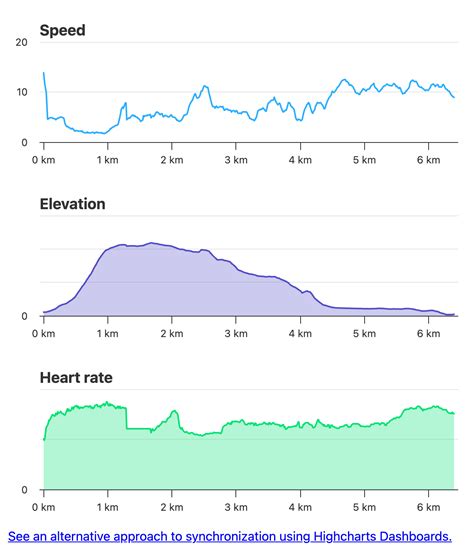 Highcharts Demos and Examples | Highcharts - coolestguyplanet.net