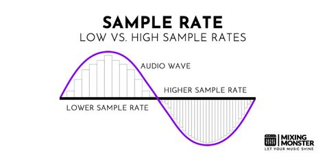 Higher Sample Rates For Recording And Mixing - balustradellc