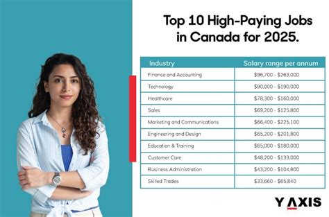 Highest Paying Jobs Without a Degree in Canada 2026 - balustradellc