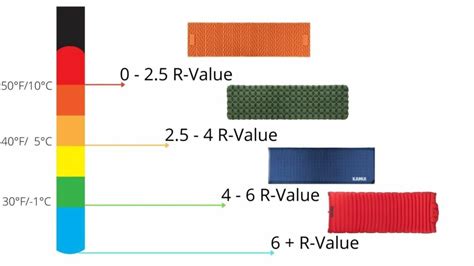 Highest R-Value Sleeping Pads of 2026 - Hiking People - balustradellc