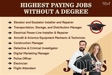 Highest-paying jobs with no formal education … - balustradellc