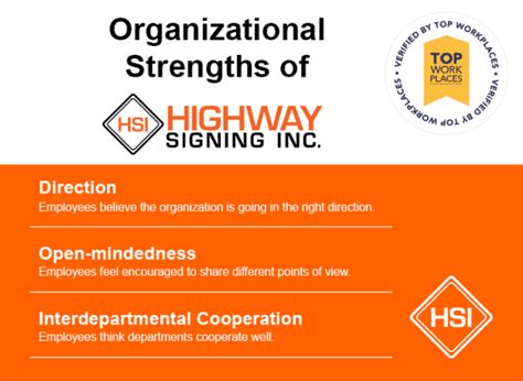 Highway Signing Program - Florida Department of Transportation - balustradellc