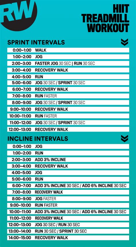 HIIT Treadmill Workouts Using High Intensity Intervals