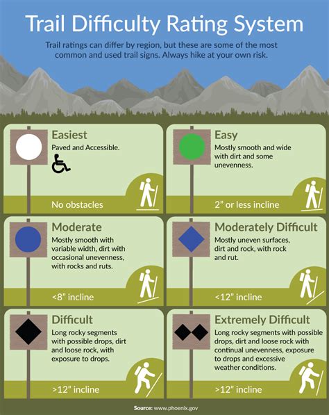 Hiking Difficulty Scale: Trail Difficulty Ratings (EXPLAINED) - balustradellc