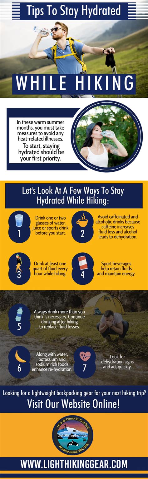 Hiking Hydration Tips | Strategies, Quantity, Finding … - balustradellc