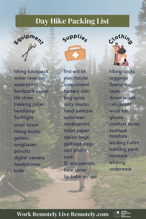 Hiking Packing List for Beginners - Backpacker - balustradellc