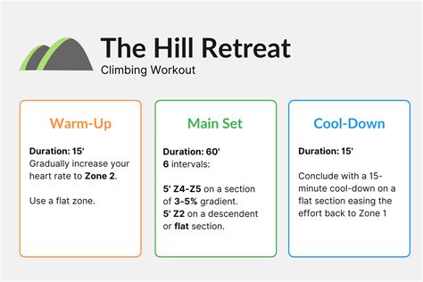 Hill Climb Training Plan for Cycling - Wahoo Fitness Blog - balustradellc