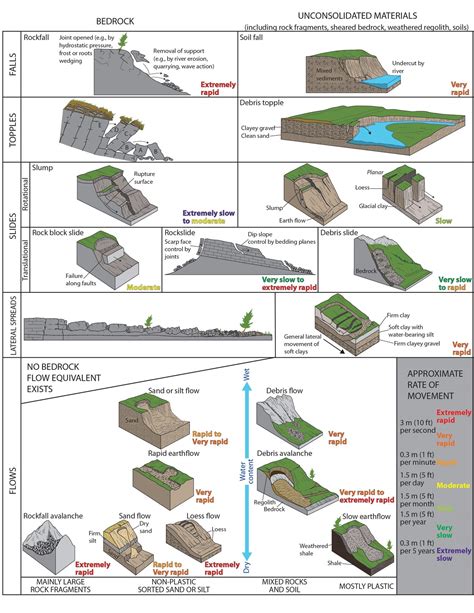 Hillslope Processes: Mass Wasting, Slope Stability and Erosion - wintechmobiles.com