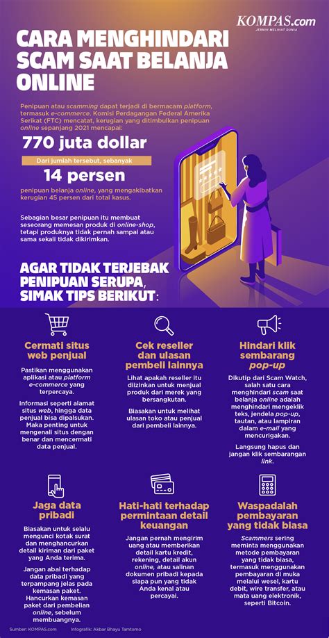 Hindari Scam - Bitcoin - coolestguyplanet.net