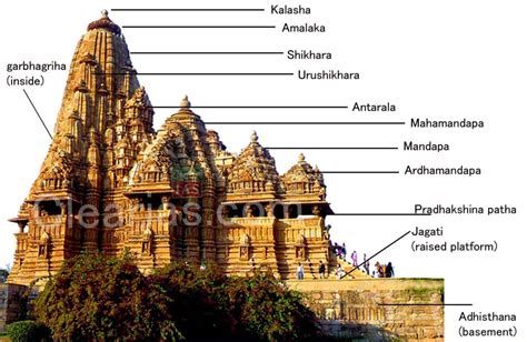 Hindu Temple Architecture of Ancient India - Sanskriti - wintechmobiles.com