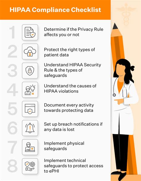 HIPAA Compliance Plan: Policies & Procedures Requirements