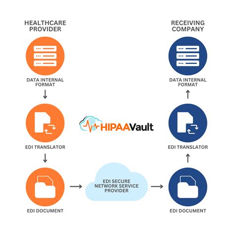 HIPAA EDI Solution Software Tools