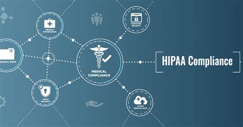 HIPAA Retention Requirements: Know What to Do HIPAA Exams