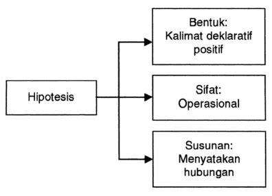 Hipotesis adalah - wintechmobiles.com