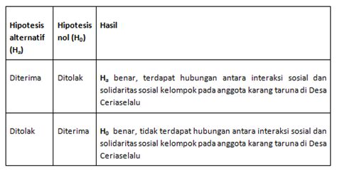 HIPOTESIS NOL DAN HIPOTESIS ALTERNATIF ABSTRAK - UKI … - wintechmobiles.com