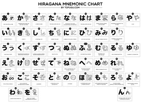Hiragana Guide: Chart, Mnemonics & How to Learn … - muktibox.com