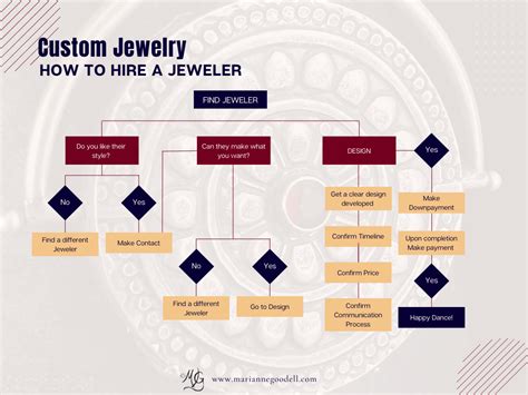 Hiring a Jeweler to Appraise Estate Jewelry - balustradellc
