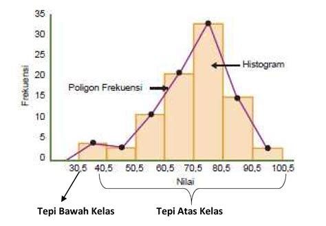 HISTOGRAM, POLIGON, DAN DIAGRAM PENCAR - wintechmobiles.com