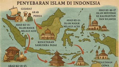 HISTORIA: Indonesia Pada Zaman Islam - Kerajaan Ternate dan Tidore - wintechmobiles.com