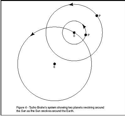 Historic Dispute : Is Earth the center of the universe - balustradellc