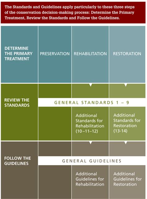 Historic Preservation Standards and Guidelines - U.S. National Park … - muktibox.com