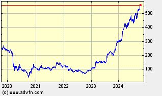 historic share prices - Search | London Stock Exchange - wintechmobiles.com