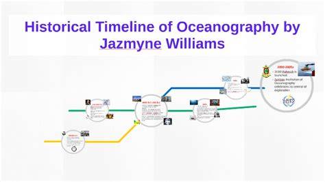 Historical Background and Timeline of Oceanography - raincitystudios.com