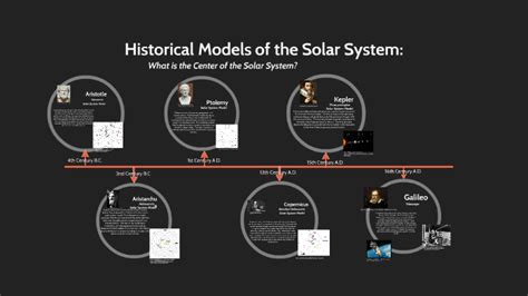 Historical models of the Solar System - balustradellc