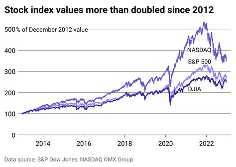 Historical prices of stocks and indices - Moneycontrol - coolestguyplanet.net