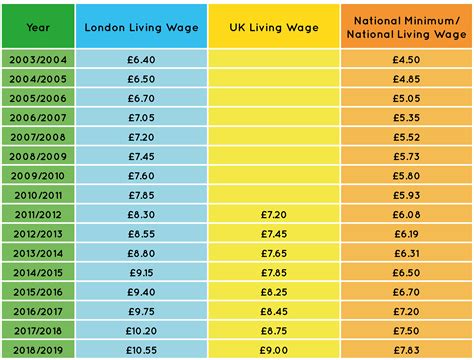 Historical Rates Tables | Xe - balustradellc