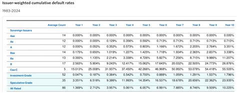 Historical Rates Tables - SEK | Xe - balustradellc