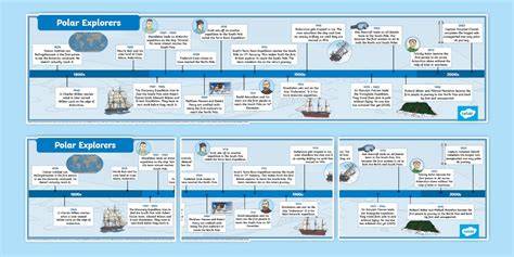 HISTORICAL TIMELINE of ANTARCTIC EXPLORATION - raincitystudios.com